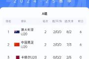 -亚洲球队表现稳健，积分榜上升