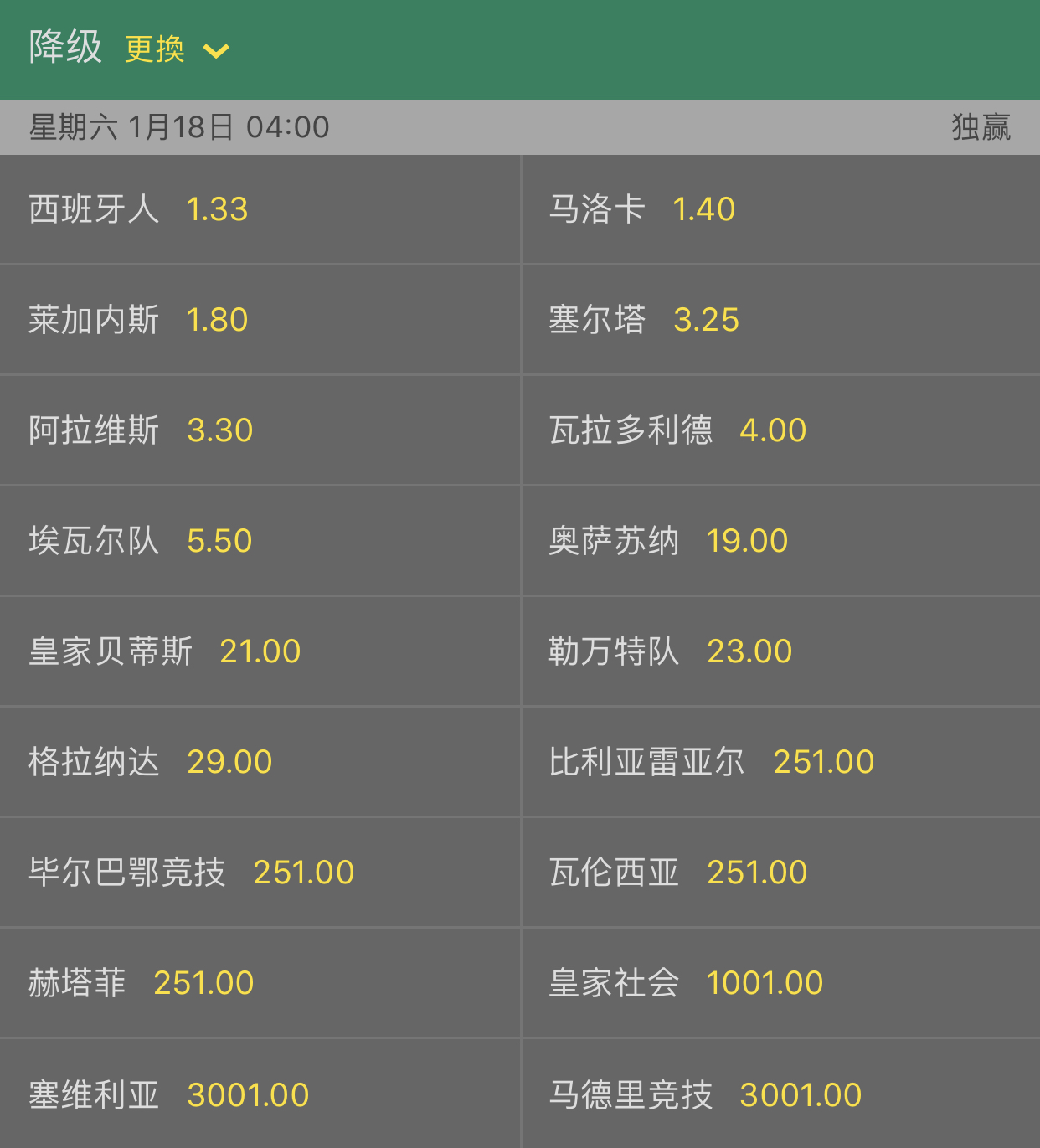 包含马洛卡积分堪忧，苦苦挣扎逃离降级区的词条