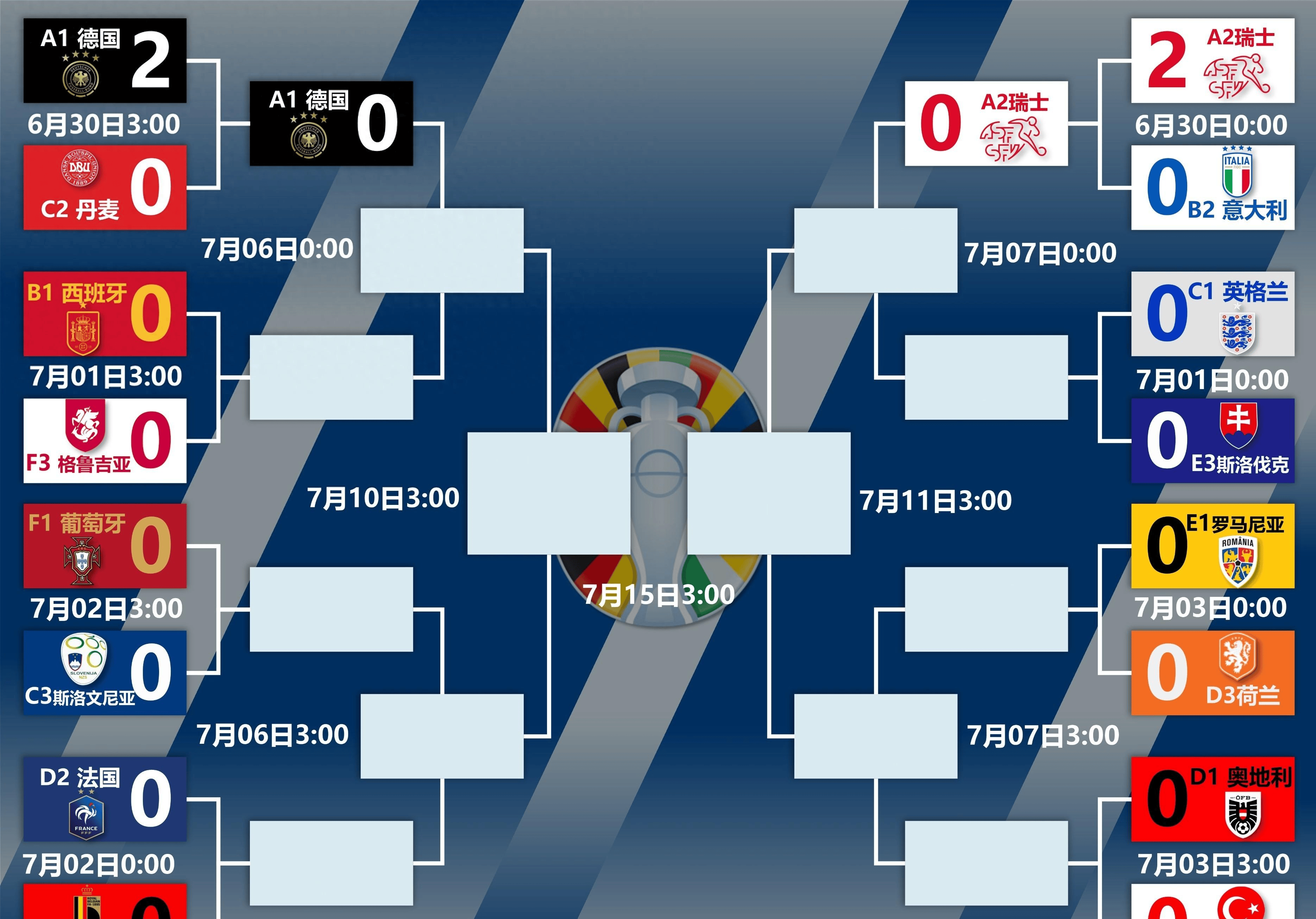 匈牙利队突围晋级,赢得掌声 匈牙利队突围晋级,赢得掌声