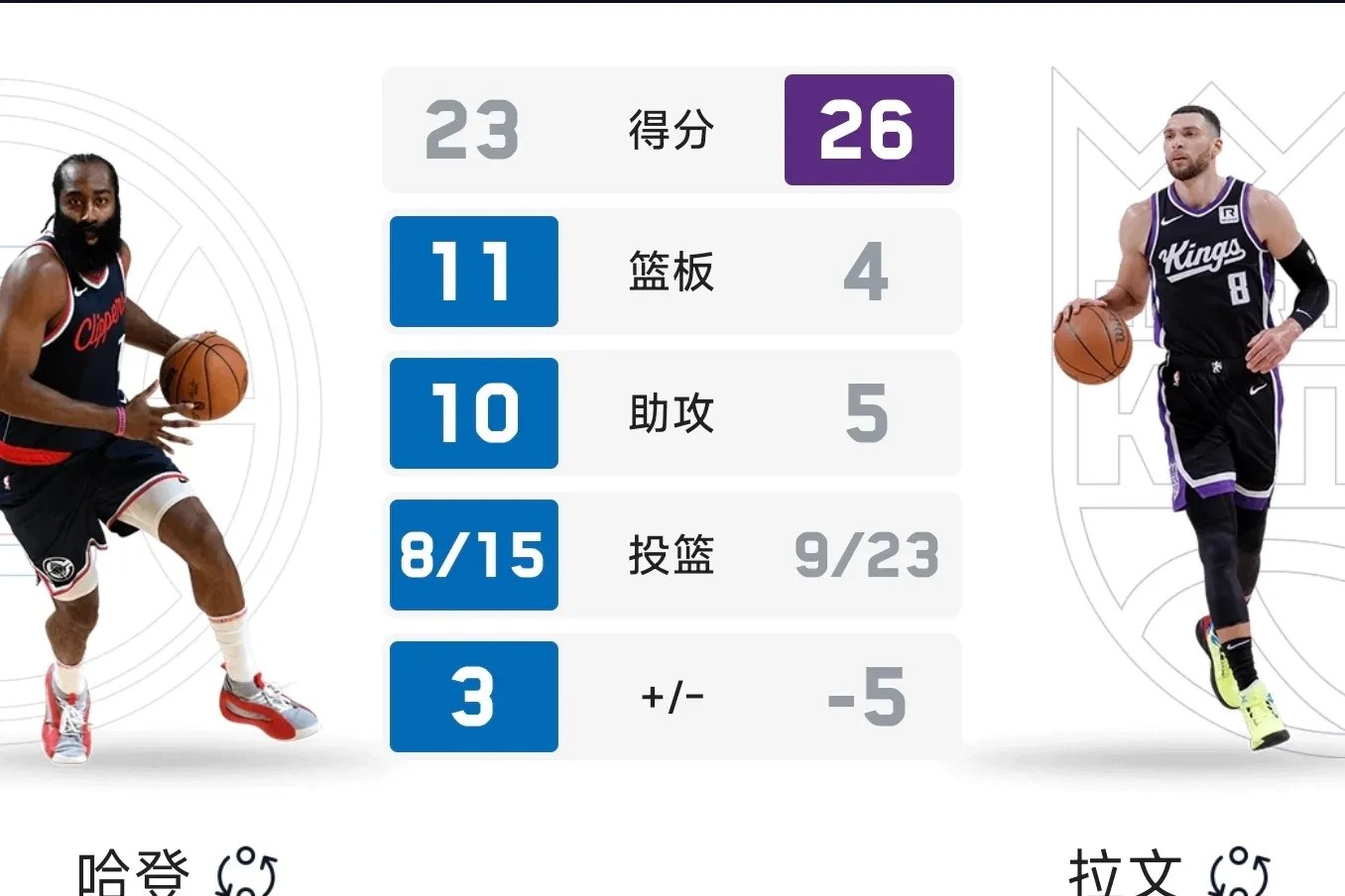 快船主场痛击凯尔特人,小卡分篮板 快船主场痛击凯尔特人,小卡分篮板