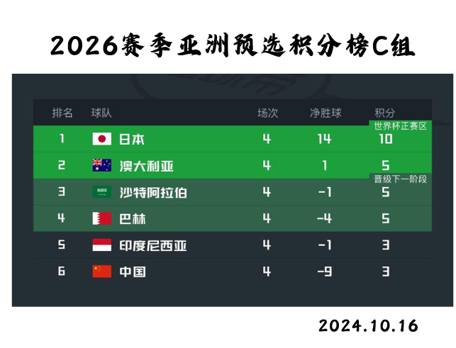 亚洲球队在国际赛场上取得辉煌战绩