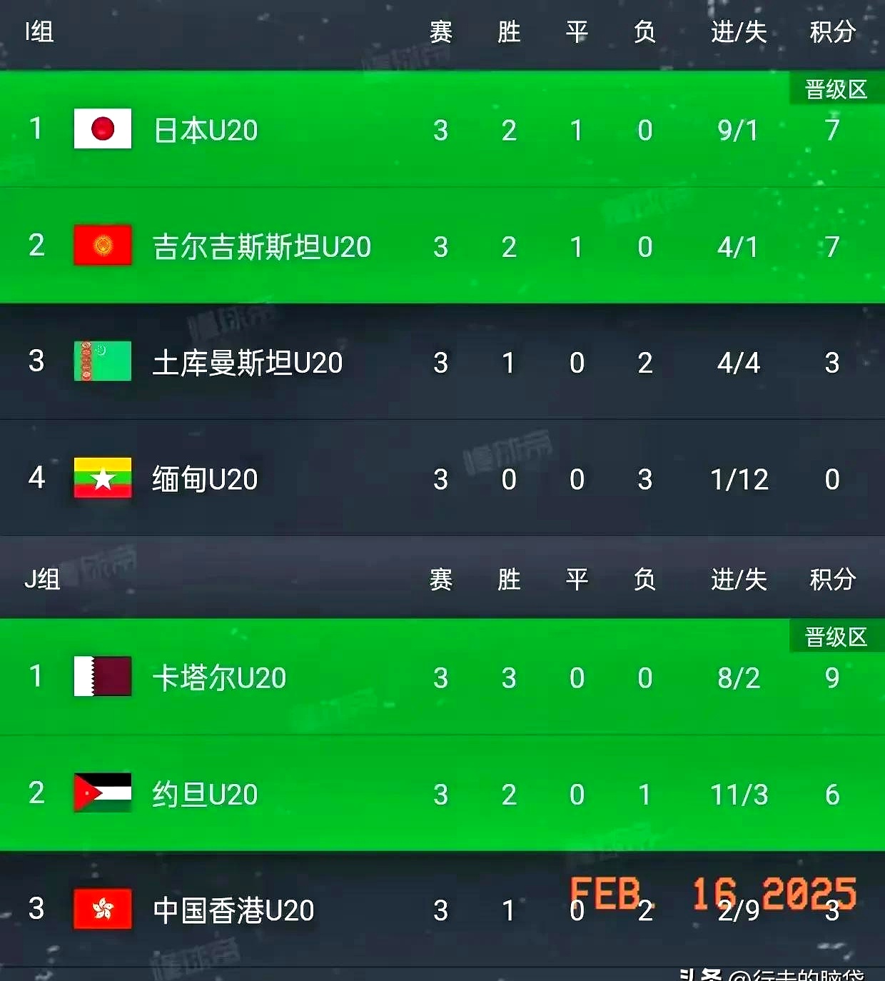 关于叙利亚球队连胜晋级,引领亚洲足球风潮的信息 关于叙利亚球队连胜晋级,引领亚洲足球风潮的信息