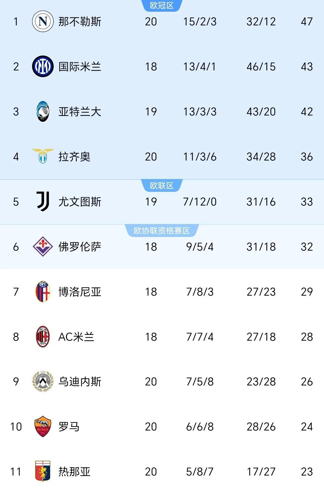 关于那不勒斯客场胜利，战绩持续向好的信息