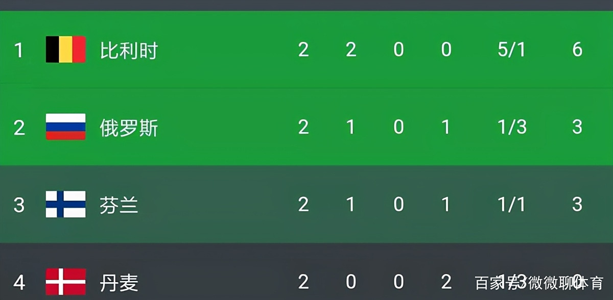 芬兰对阵俄罗斯,双方实力对比悬殊 芬兰对阵俄罗斯,双方实力对比悬殊