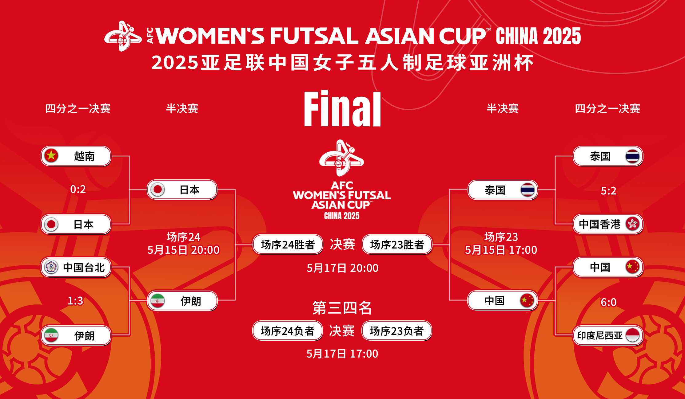 亚洲女足争锋赛谁能登顶？的简单介绍