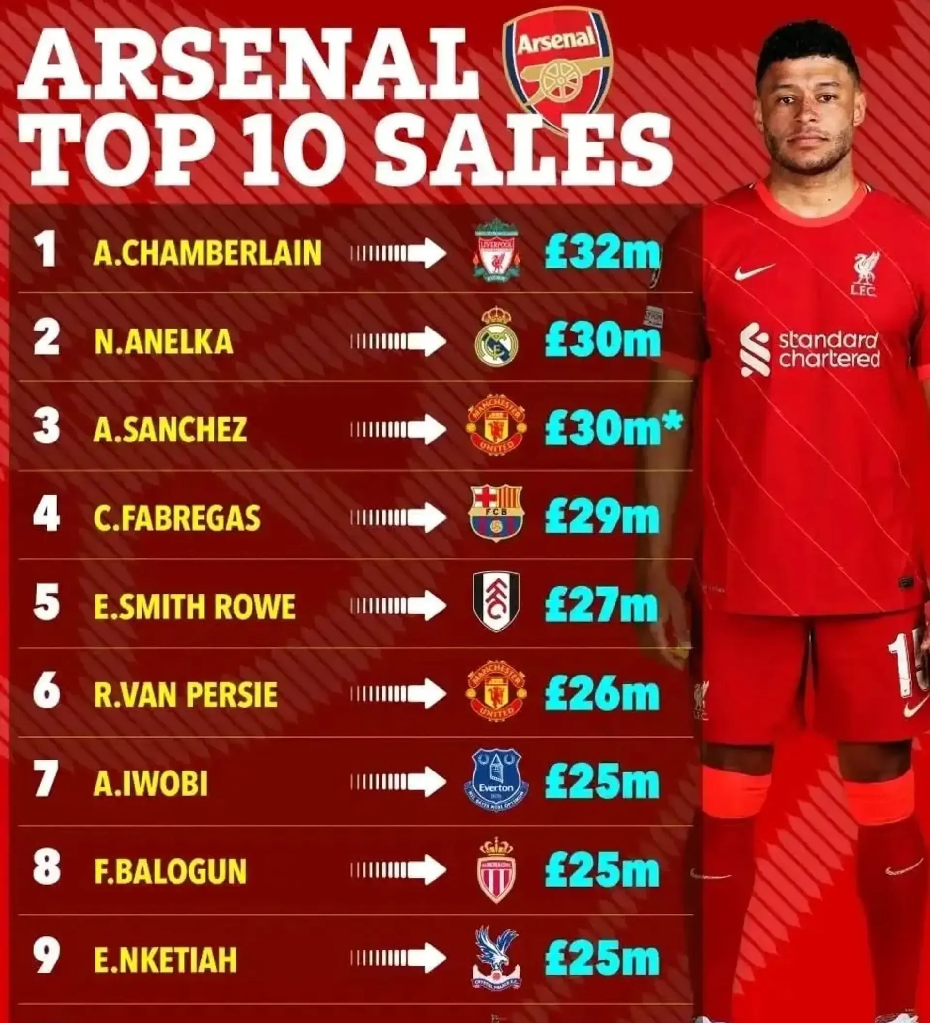 阿森纳客场胜出，巩固中游位置