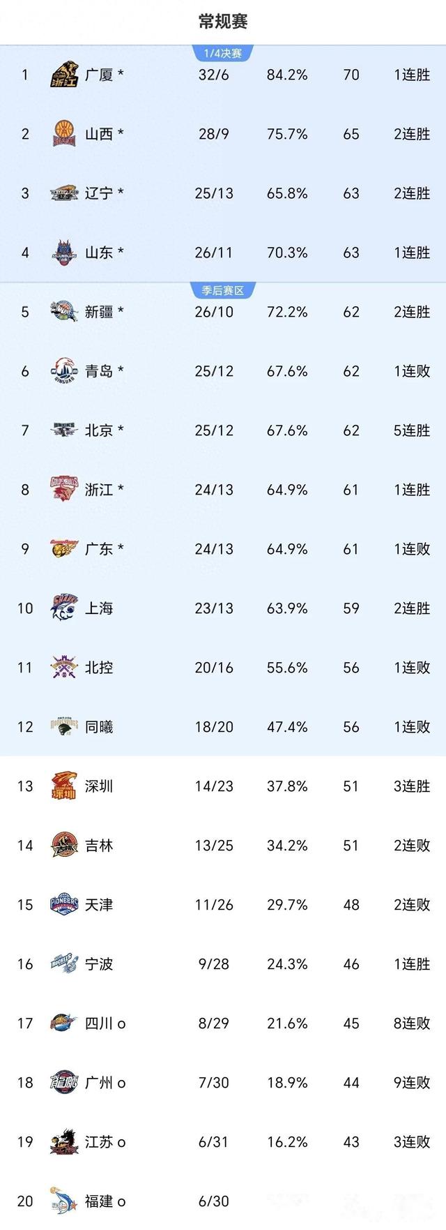 CBA职业联赛焦点战即将上演，球迷期待高涨的简单介绍